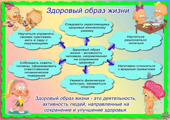 Здоровый образ жизни