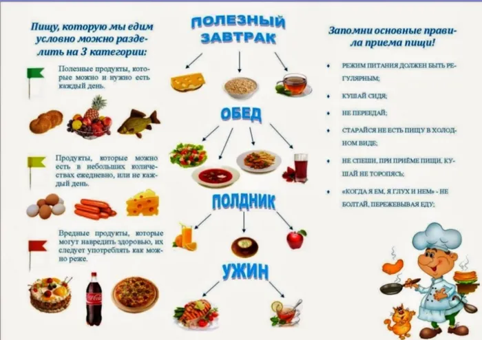 Полезный завтрак