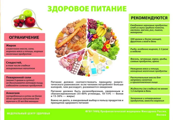 ЗДОРОВОЕ ПИТАНИ Е