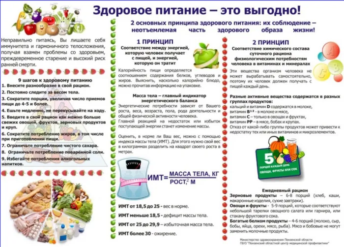 Здоровое питание- это выгодно